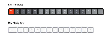 Keychron Mac Layout Design